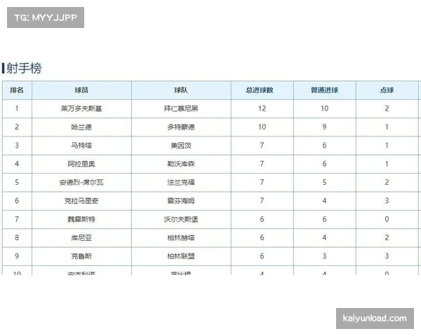 德甲第12轮门兴对阵RB莱比锡 欧冠资格竞争球队直接对话